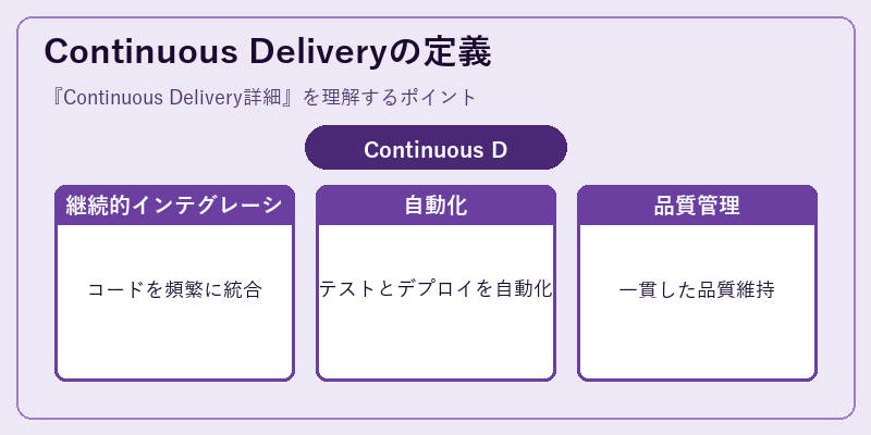 Continuous Deliveryの定義