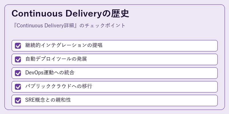 Continuous Deliveryの歴史