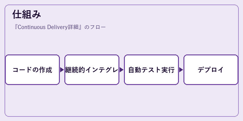 仕組み