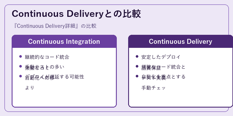 Continuous Deliveryとの比較