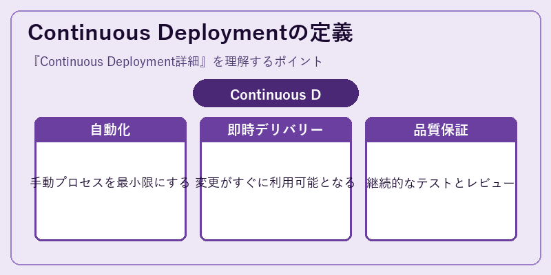 Continuous Deploymentの定義
