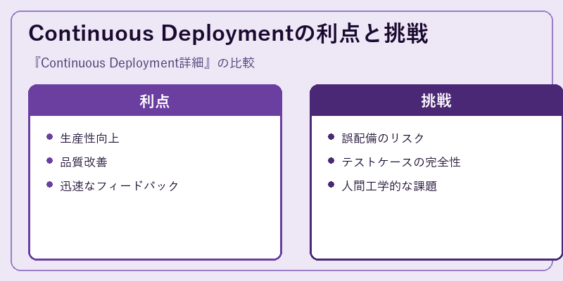 Continuous Deploymentの利点と挑戦