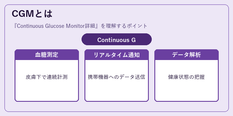 CGMとは