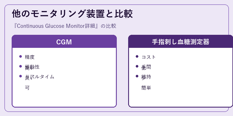 他のモニタリング装置と比較