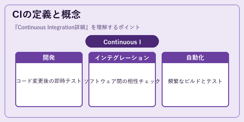 CIの定義と概念