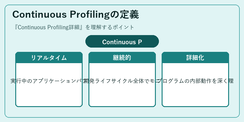 Continuous Profilingの定義
