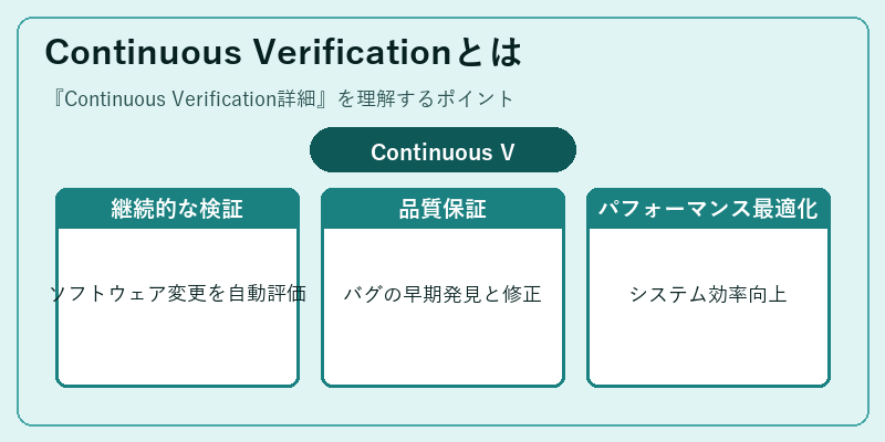 Continuous Verificationとは