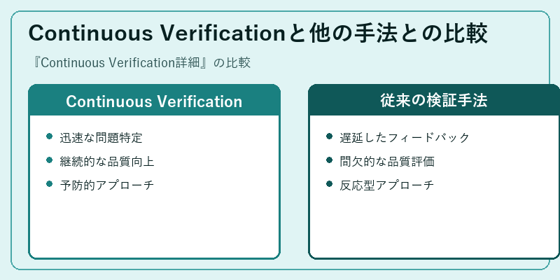 Continuous Verificationと他の手法との比較