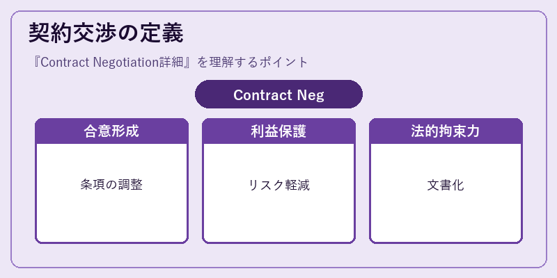 契約交渉の定義