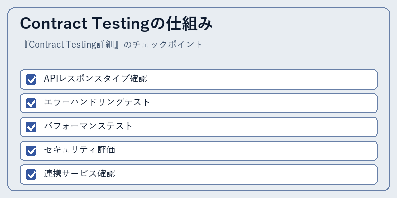 Contract Testingの仕組み