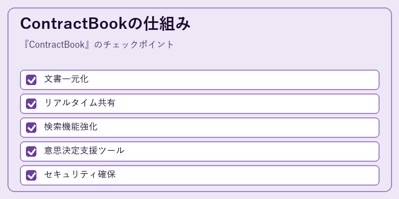 ContractBookの仕組み