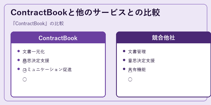 ContractBookと他のサービスとの比較
