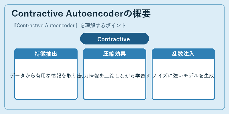 Contractive Autoencoderの概要