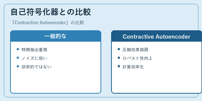 自己符号化器との比較
