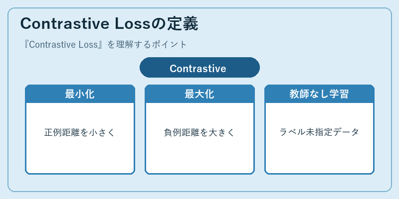 Contrastive Lossの定義