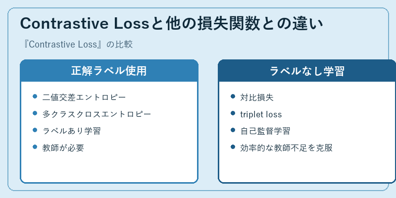 Contrastive Lossと他の損失関数との違い