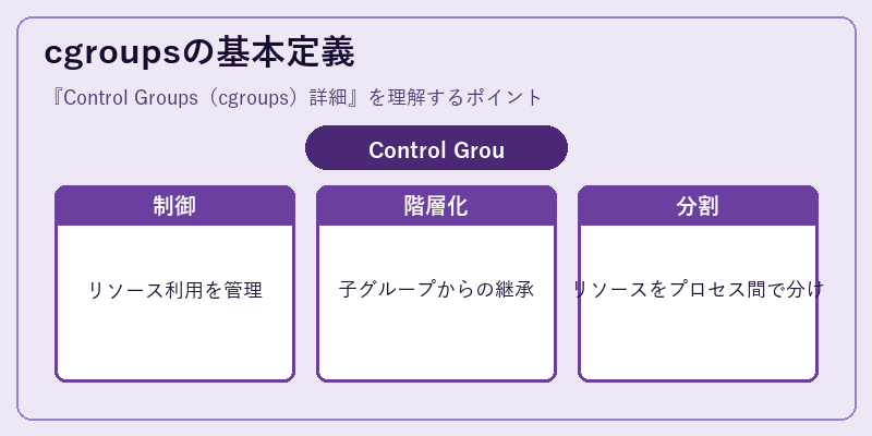 cgroupsの基本定義