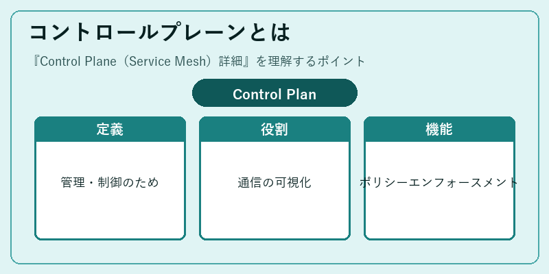 コントロールプレーンとは