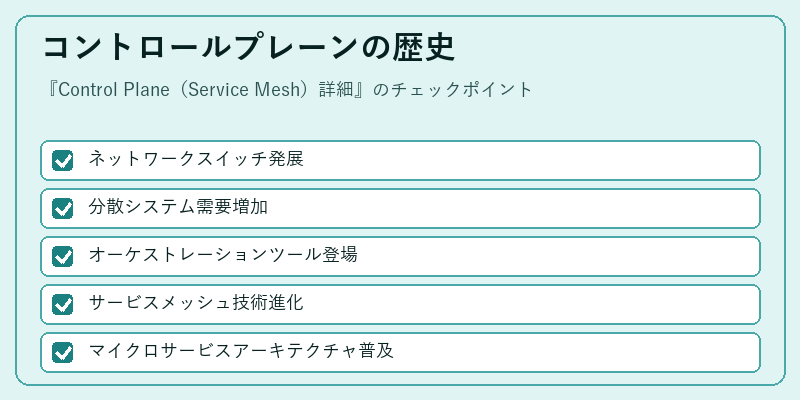コントロールプレーンの歴史