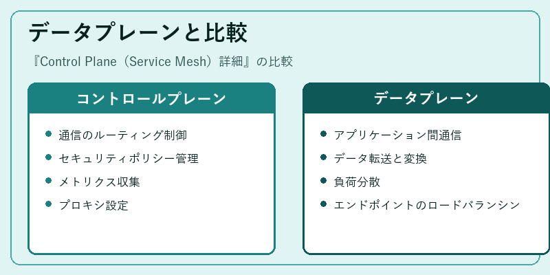 データプレーンと比較
