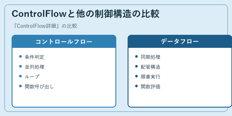 ControlFlowと他の制御構造の比較