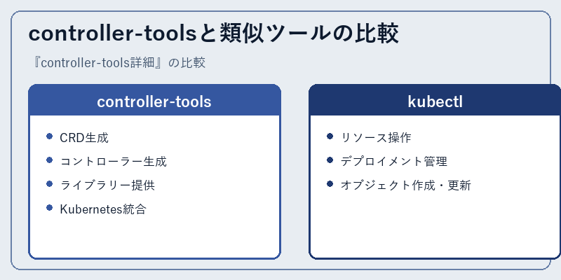 controller-toolsと類似ツールの比較