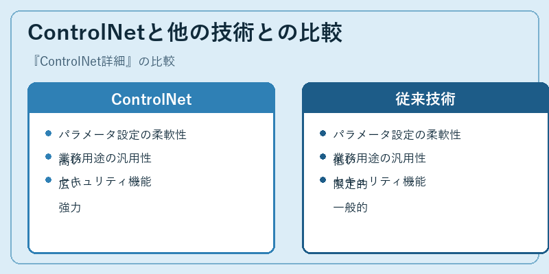 ControlNetと他の技術との比較