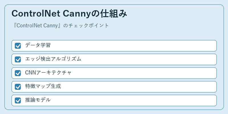 ControlNet Cannyの仕組み