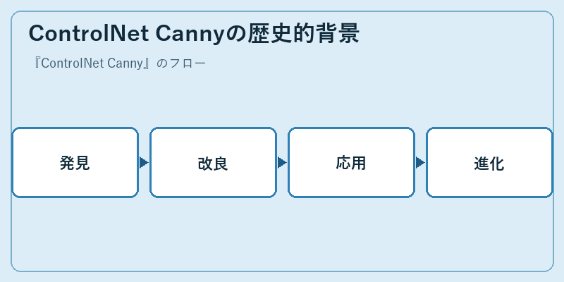 ControlNet Cannyの歴史的背景