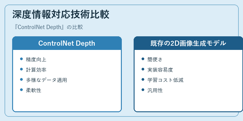 深度情報対応技術比較