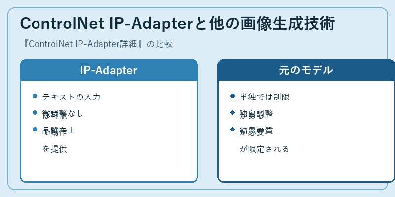 ControlNet IP-Adapterと他の画像生成技術