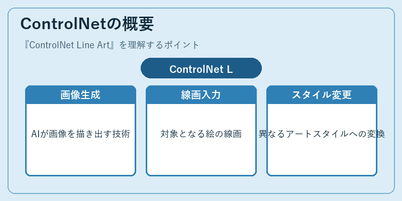 ControlNetの概要