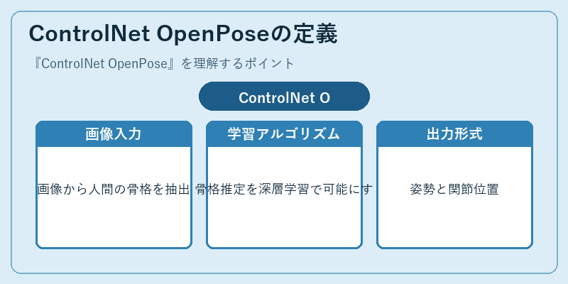 ControlNet OpenPoseの定義