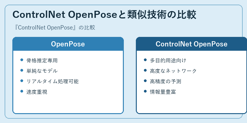 ControlNet OpenPoseと類似技術の比較