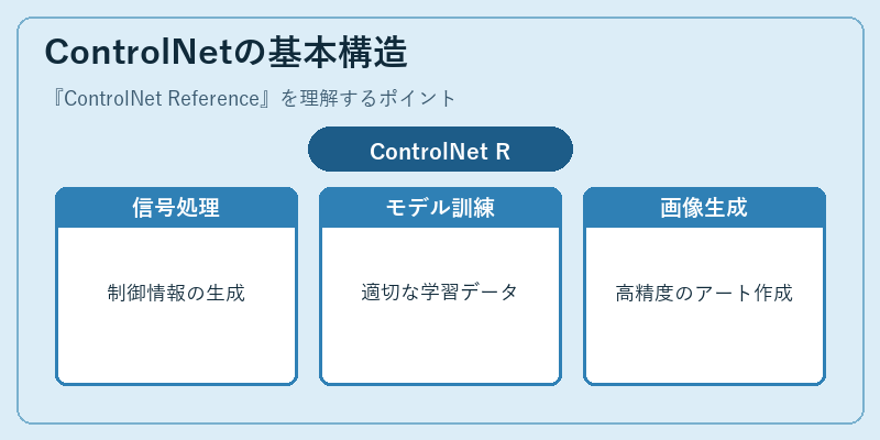 ControlNetの基本構造