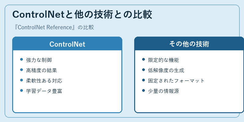 ControlNetと他の技術との比較