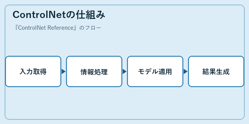 ControlNetの仕組み