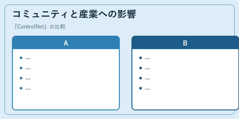 コミュニティと産業への影響