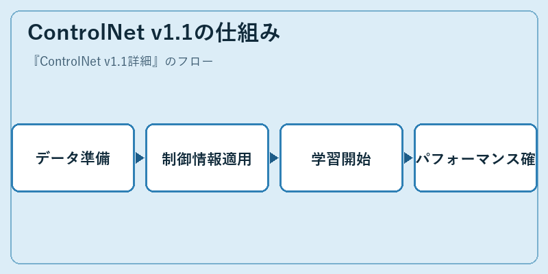 ControlNet v1.1の仕組み