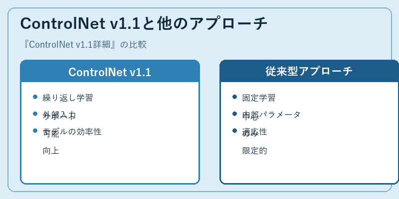 ControlNet v1.1と他のアプローチ