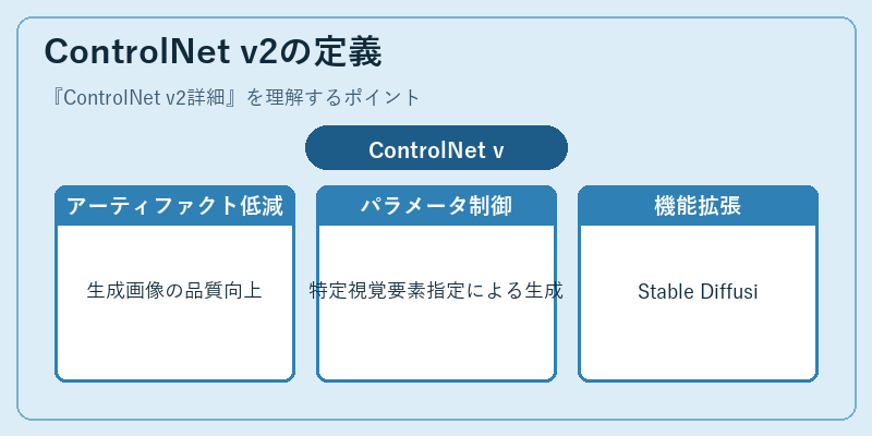 ControlNet v2の定義