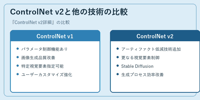ControlNet v2と他の技術の比較
