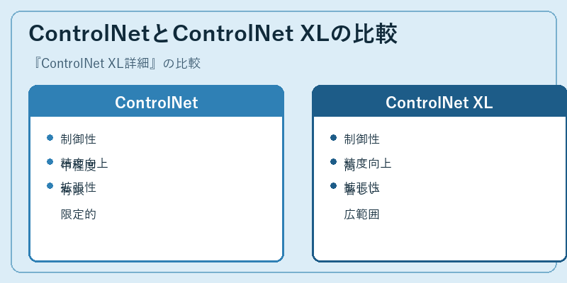 ControlNetとControlNet XLの比較