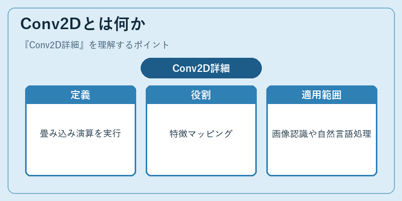 Conv2Dとは何か