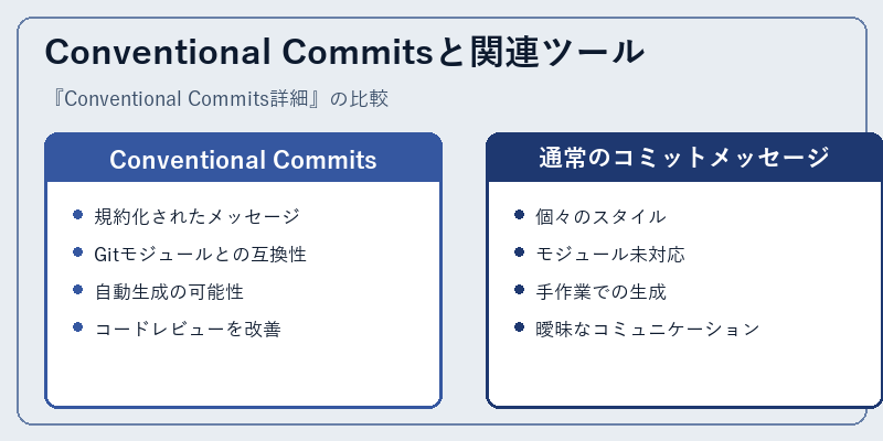 Conventional Commitsと関連ツール