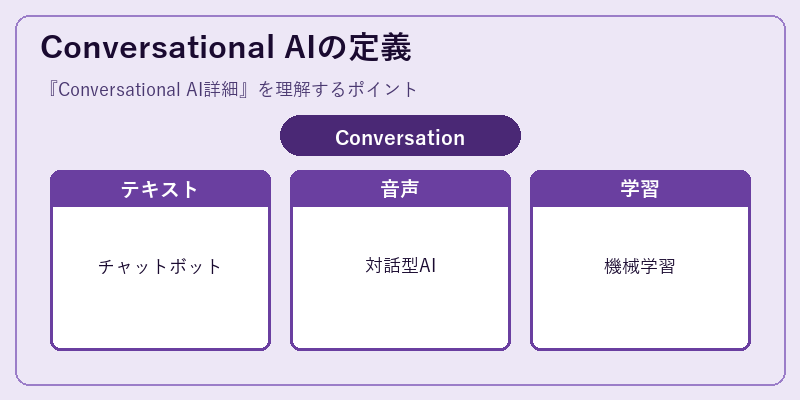 Conversational AIの定義