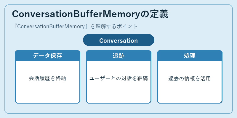 ConversationBufferMemoryの定義