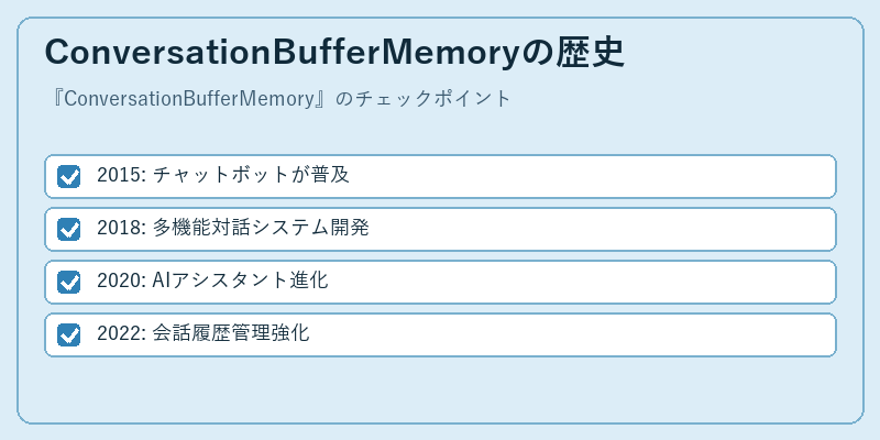 ConversationBufferMemoryの歴史