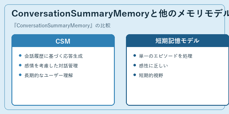 ConversationSummaryMemoryと他のメモリモデルの比較