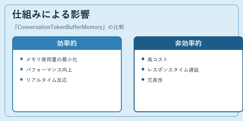 仕組みによる影響